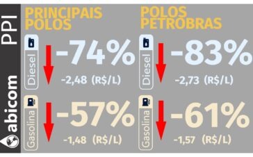 abicom 31-08